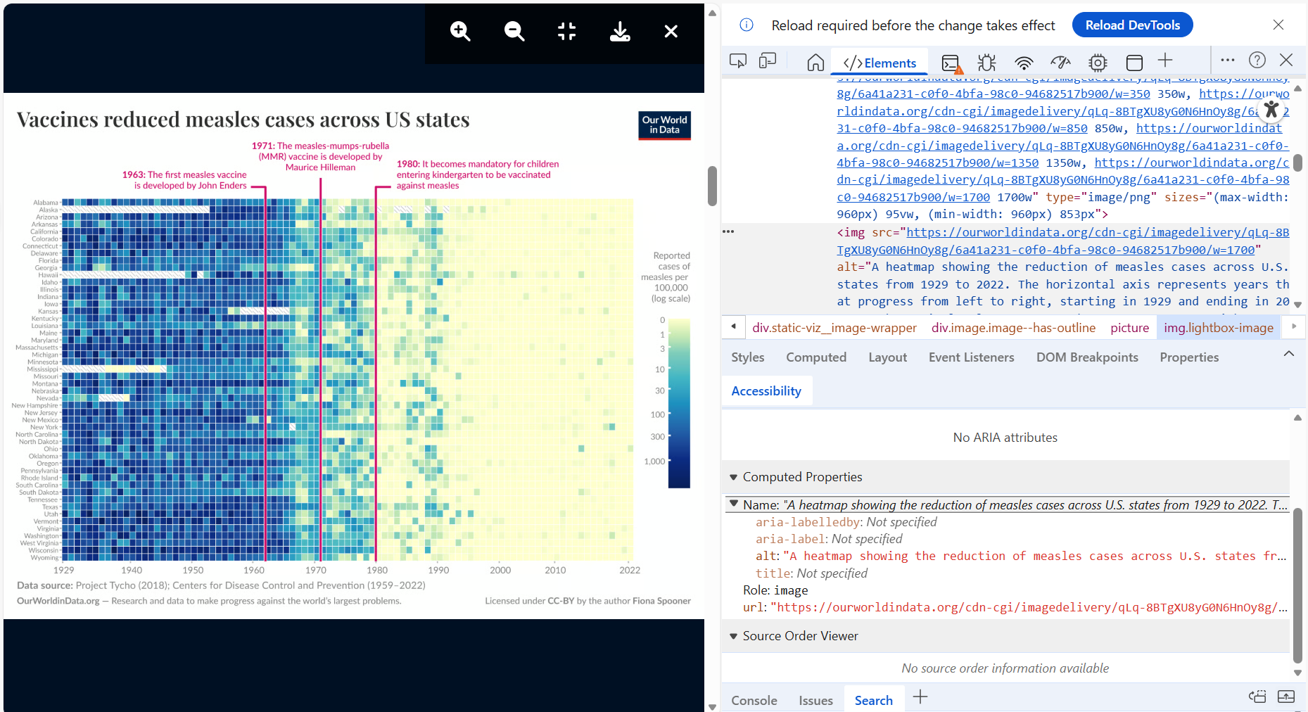 Inspecting the webpage code of the measles vaccine heatmap by Dattani and Spooner (2025) introduced back in Figure 4.2 reveals the presence of an alternative, “alt” text attribute, which screenreaders rely on.