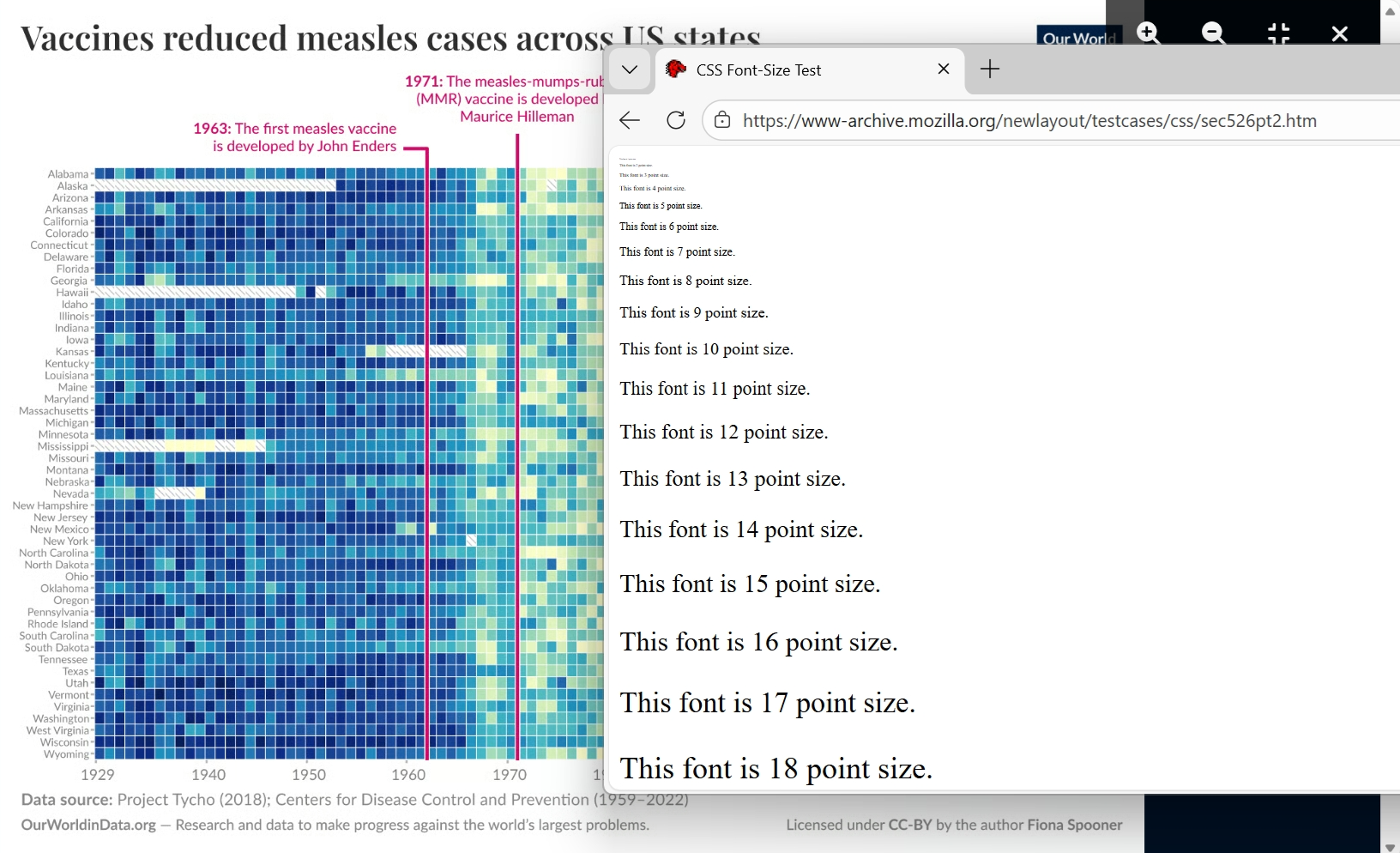 Comparing the font size used in the measles vaccine heatmap by Dattani and Spooner (2025) introduced back in Figure 4.2 to known font sizes is a quick way to find your smallest font size. The state labels used on the y-axis appear to have font size of 7-8pt. This is below the recommended minimum of 9pt. Therefore, we can expect many people to have difficulty reading the state labels on the y-axis without magnification.