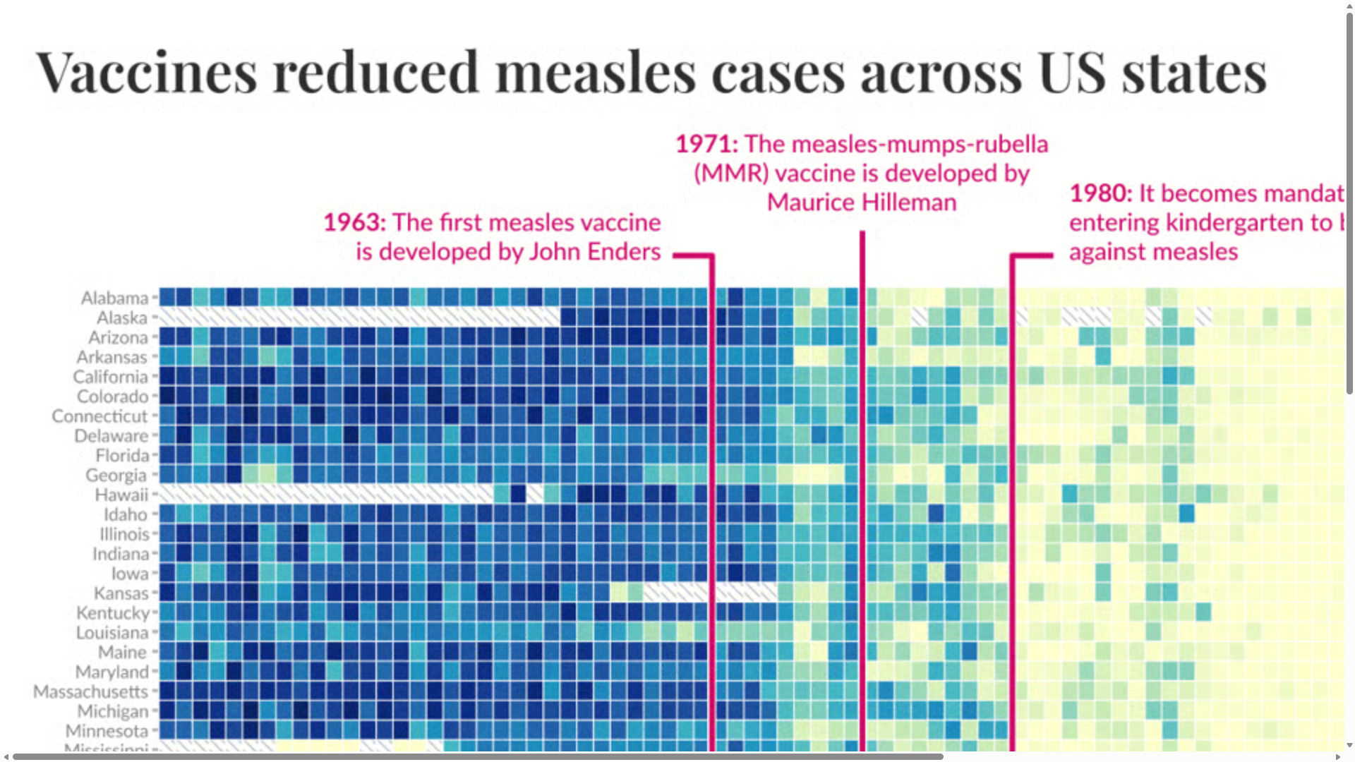 This figure shows 200% magnification of the vaccine heatmap by Dattani and Spooner (2025) introduced back in Figure 4.2. Text and graphical components remain sharp and focused at 200%.